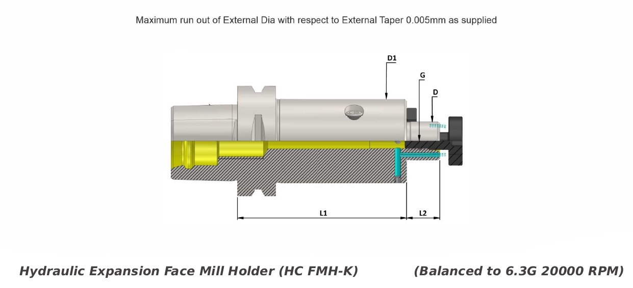 Polygonal Shank T8 HC FMH-K27 100  Hydraulic Expansion Face Mill Holder (Balanced to G2.5 25000 RPM) (ISO 26623-1) (Compatible with Capto® Style C8)